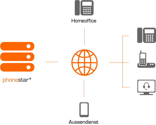 phonestar PBX